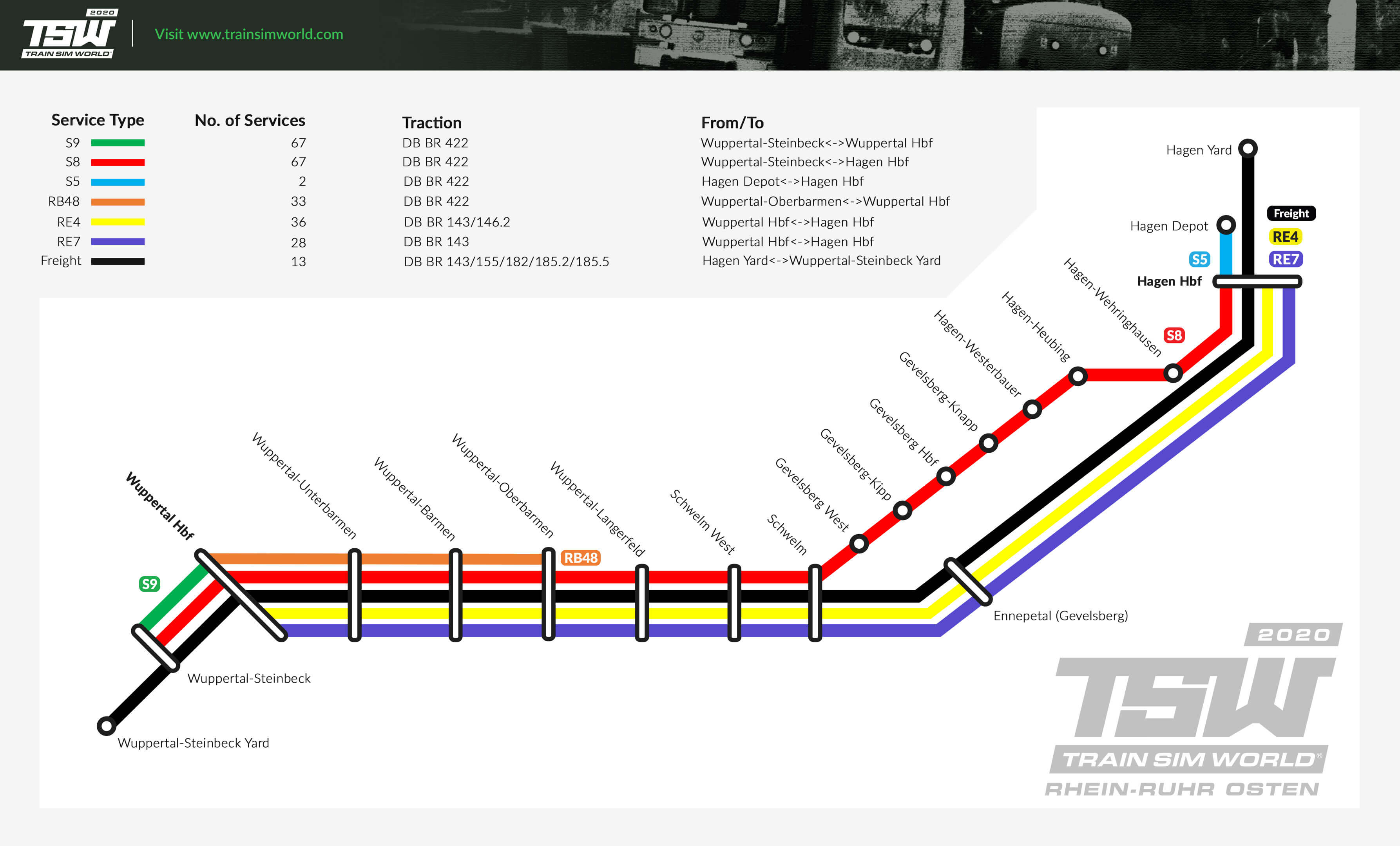 模拟火车世界：莱茵-鲁尔东 TSW : Rhein-Ruhr Osten: Wuppertal - Hagen Route Add